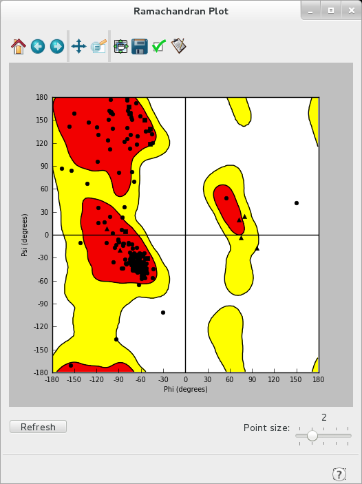 Ramachandran Plot